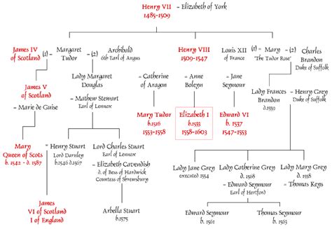 tudor regnianti|the tudor line wikipedia.